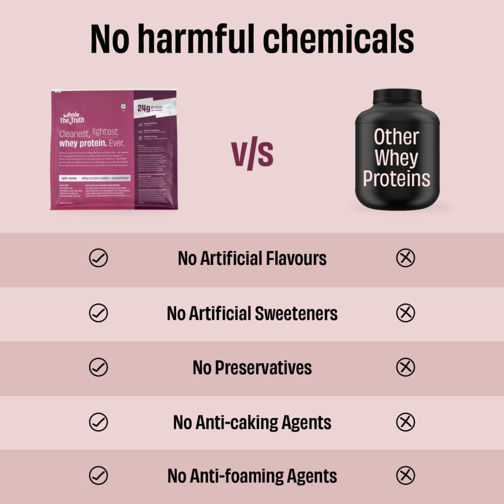 The Whole Truth Whey Protein Isolate+Concentrate | 1 kg (2.2 lbs) | 24g Protein/Scoop | 6.6g BCAA | 100% Authentic Whey & No Adulteration | Clean, Light & Easy to Digest | Vegetarian