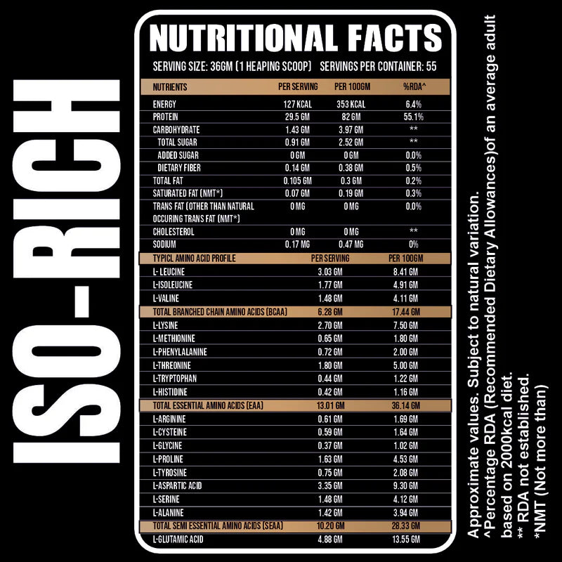 Ripped Up Nutrition IsoRich Whey Protein 2kg | Premium Isolate Protein | 30gm Protein