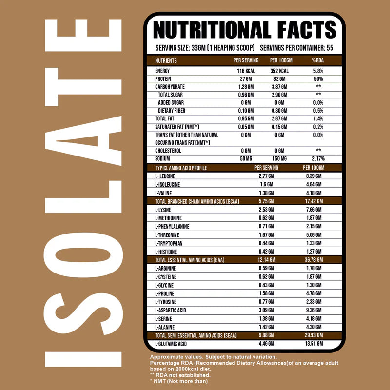 Ripped Up Nutrition Core Series Isolate Whey Protein 1.8 kg | 27g Protein