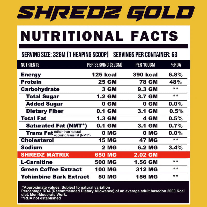 Ripped Up Nutrition Shredz Gold 2 kg | Premium Fat Burning Whey Protein