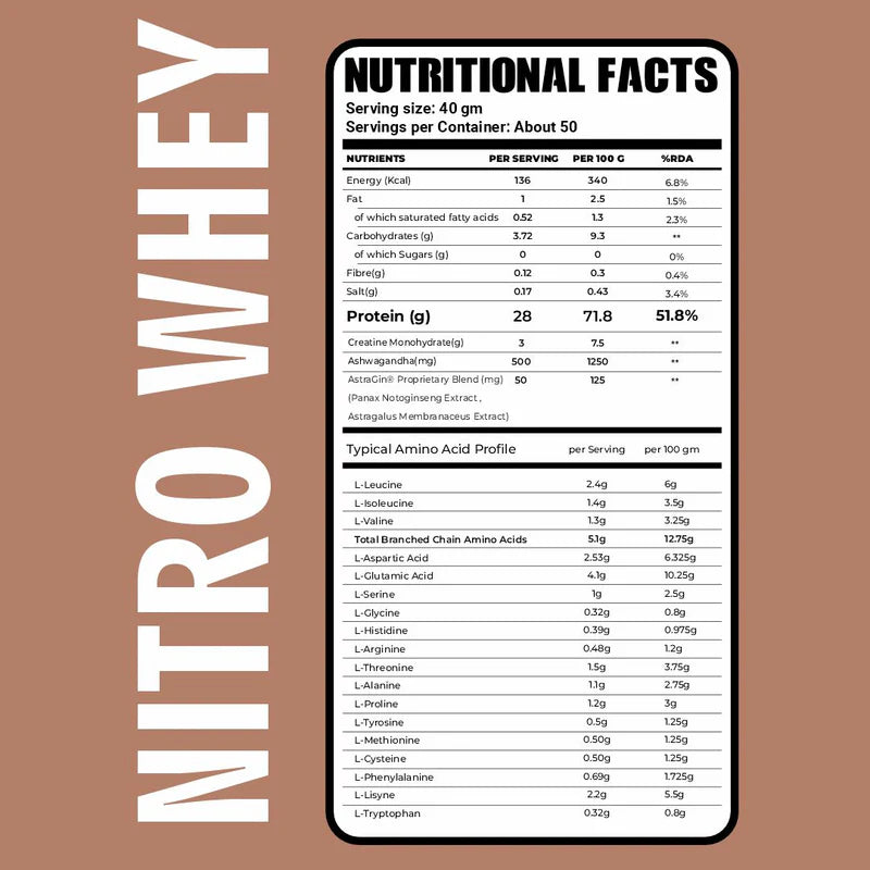 Ripped Up Nutrition Premium Nitro Whey 2kg | Lean Muscle and Strength Builder Whey Protein