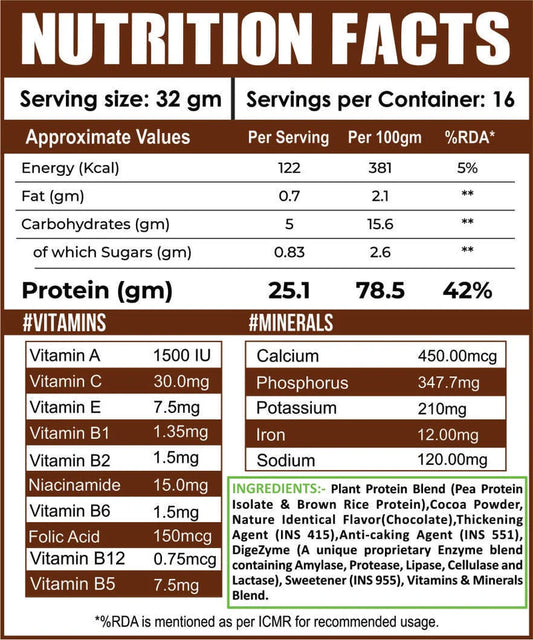 Ripped Up Nutrition Sovitals Plant Protein | 500gm | For Lactose Intolerants | 16 Servings (Free Delivery) (Cash on Delivery available)