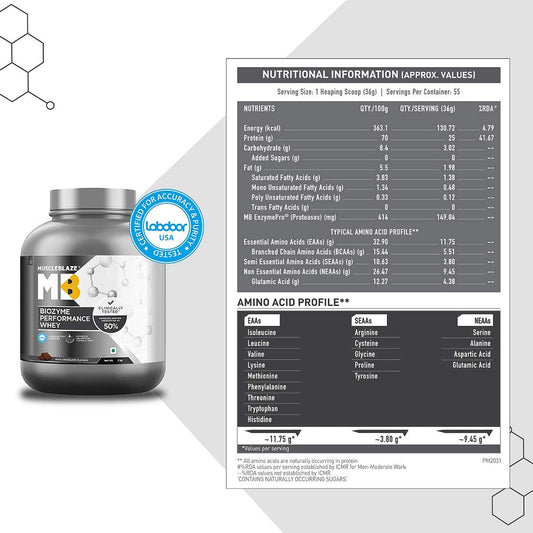 MuscleBlaze Bioenzyme Performance Whey 2kgs | With BioEnzymes | Clinically Tested 50% Higher Protein Absorption | 25g Protein