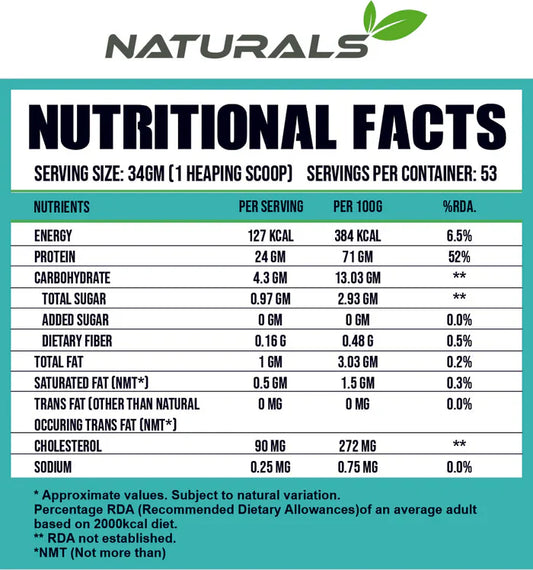 Ripped Up Nutririton 100% Natural Whey  1 kg| Grass Fed | 24g Protein | Swetened with Stevia |