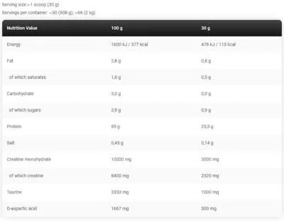 Kevin Levrone Anabolic ISO Whey – 2 Kg