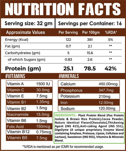 Ripped Up Nutrition Sovitals Plant Protein 500gm | For Lactose Intolerants